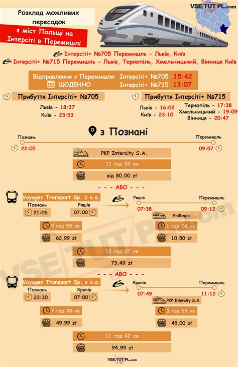 перемишль свіноуйсьце поїзд|Перемишль: розклад поїздів на 2024/2025 рік